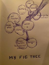 #figtree #figtreeanalogy #sylviaplath #thebelljar #drawing #aesthetic #journaling #journal