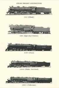 size: 18x12in Art Print: Catalog of Steam Freight Trains :