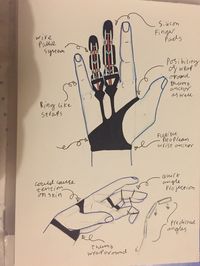 Design sketches for working mechanical method of operation for the fingers.