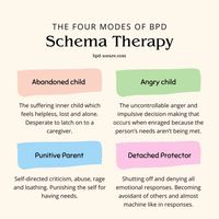 Schema Therapy (ST) for Borderline Personality Disorder (BPD) - Borderline Personality Disorder