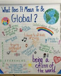 What Does It Mean to Be Global? | Globe Trottin' Kids