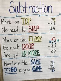 Subtraction Tricks