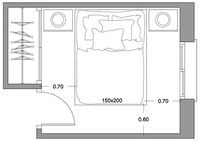 Medidas que te salvarán la vida a la hora de distribuir tu dormitorio