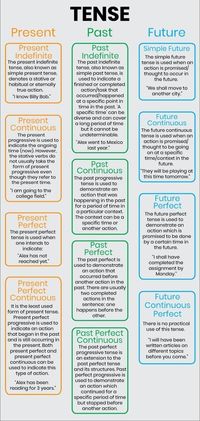 #tenses #sentences #english grammar