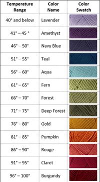 Color chart for 2016 temperature blanket using Loops & Threads Impeccable