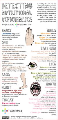 Symptoms are actually better indicators of nutritional deficiency than signs.