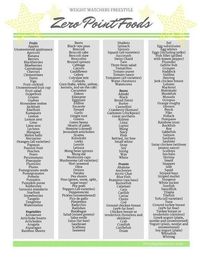 Weight Watchers New Plan 2025 | Zero point food list great base for meals and snacks | Facebook