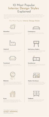 10 Most Popular Interior Design Styles Explained