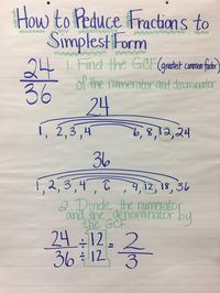 How to reduce fractions to simplest form. 5th grade math.