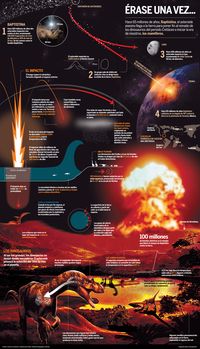 Extinción de los dinosaurios