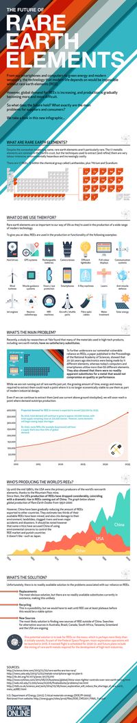 Pruebas y prácticas. Hojas dispersas: The Future of Rare Earth Elements