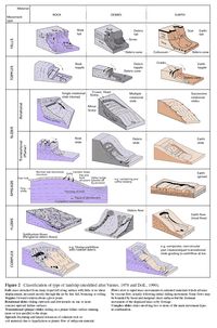 Landslide Classifications.