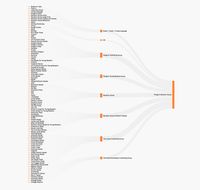 With all the imprints out there, it's sometimes difficult to know which imprint belongs to which of the big five publishers.