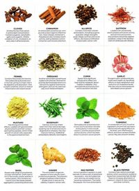 Wonderful chart highlighting the benefits of common spices and herbs! Heal yourself from the kitchen cabinent.