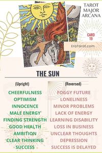 The Sun Tarot Card Meaning, Reversed, Yes and No, Love Life | Tarot Card Meaning | Sprisitual Guidance | Spiritual | Meaning | Tarot Card Reading | Fortune-Teller | Future Predictions | Spirituality | Prediction | Big Decision | What Tarot Means | #TarotCardMeanings #Tarot #MajorAcarna #TheSun