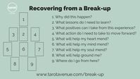 Dealing with a Break-up Tarot Spread - Tarot Avenue How Tarot Can Help