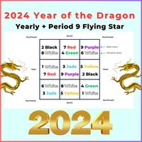 Find the best and worst directions in 2024 year of the Dragon for the best Feng Shui setup.