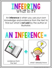 A simple Inference anchor chart when learning about inferring