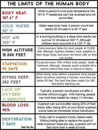 Infographic: Limits of the Human Body - Emergency Survival Gear, Prepardness - Be Prepared, Survival, Survival Gear, Emergency, Disaster, Natural Disaster, Earthquake, Tsunami, Tornado, Flood