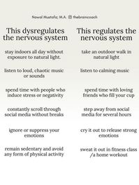 Credit: thebraincoach  Discover effective ways to regulate your nervous system and promote calm. This pin highlights practices like deep breathing, mindfulness meditation, physical exercise, and spending time in nature. It also emphasizes the importance of adequate sleep, balanced nutrition, and meaningful social connections. By incorporating these activities into your daily routine, you can reduce stress, enhance emotional stability, and improve overall well-being. Embrace these tools to nurture your nervous system and foster a balanced, peaceful life. 🌈💚