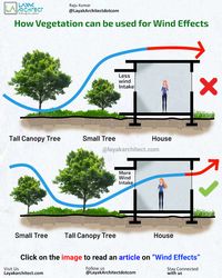 Trees are natural elements that serves many benefits to the occupants and house. How you can use it to serve you better is need some considerations. This post highlights the increase in wind effect by placing the trees in good manner. To read more about wind effects and ventilation, click on the image you will be redirected to the main article... #pin #pinterest #pinterestcreators #architecture #ventilation #naturalair #freshair #windeffects #crossventilation #vegetation #windarchitecture #trees #layakarchitect