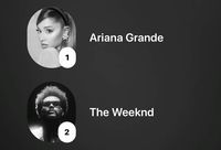 the weeknd , abel , xo , black & white , aesthetic , xotwod , abelxo , the noise , house of balloons , thursday , echoes of silence , trilogy , kissland , beauty behind the madness , starboy , my dear melancholy , after hours , dawn fm , tour , ariana grande , ariana , grande , icon , profile picture , edits , tiktok , yours truly , dangerous woman , my everything , sweetener , thank u next , positions , eternal sunshine , agb , ag , arianators , ariana edits , rem beauty , tour , swt , dwt , hmt