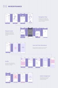 Money Transfer Wireframes | t.ly/0jY3J