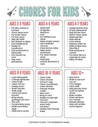 This free printable will help you give age-appropriate chores for your kids, from toddlers to teens. The free printable chore chart will give you chore ideas to help get your kids involved in the daily household management and ultimately save you time and stress.