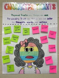 Learning about character traits with “A Bad Case of Stripes.” #secondgrade #anchorchart #character #charactertraits