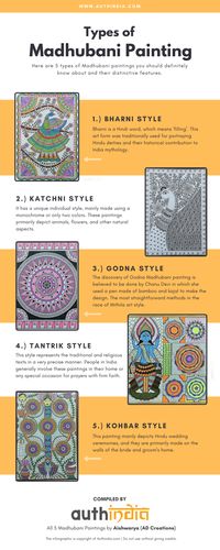 Know about the 5 distinctive Types of Madhubani Painting. Infographic on the Madhubani Art and their types.