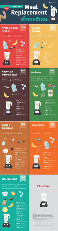 Meal Replacement Smoothies