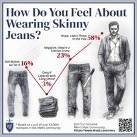 Keep reading to find out why I'm against the trend of men's skinny jeans.