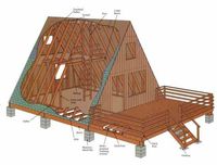 How to Build an A-Frame House | Mother Earth News