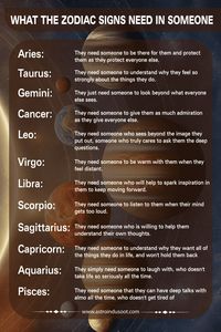 Discover what it takes to make your perfect match based on your zodiac sign! See which qualities the stars say each sign needs in a partner so you can find your true soulmate. #astrology #astro @astrotips #aries #taurus #gemini #cancer #virgo #saggitarius #capricorn #aqusrius #pisces #viral #viralpost #pinterest #follow #likes #astrologyservices #horoscope #horoscopes #soulmate #astroindusoot