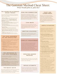 This helpful cheat sheet highlights the key concepts and ideas taught by researchers and renowned therapists, Drs John and Julie Gottman. Includes some useful scripts, and frameworks that The Gottmans teach through their Institute, and modality of couples counseling.