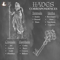 Hades Correspondences and some items for Him in the shop. #hades #hellenic #pagan #witch