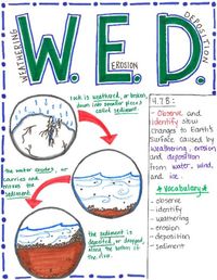 4th Grade Weathering, Erosion, and Deposition by Dancing Scientist