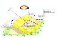 Medición de planos geológicos con brújula