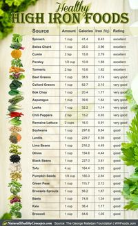 High Iron Healthy Foods + 6 Iron-rich recipes via https://www.bittopper.com/item/13328590785f1ce6a7cf2ca0defd02d2673139/