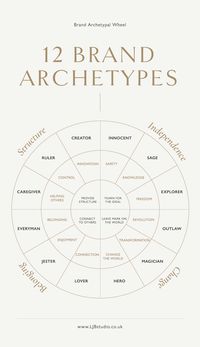 How Brand Archetypes Help you Define your Brand Personality — LJB Studio