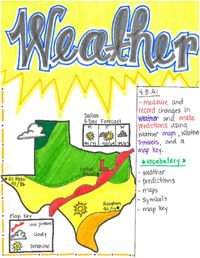 This Weather poster is designed to aide students in understanding that weather is constantly changing. It is designed to help students learn to read a basic weather map and that they can determine a forecast from looking at weather patterns. The Texas TEK (4.7A) is listed within the poster.