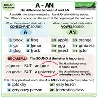 The difference between A and AN in English