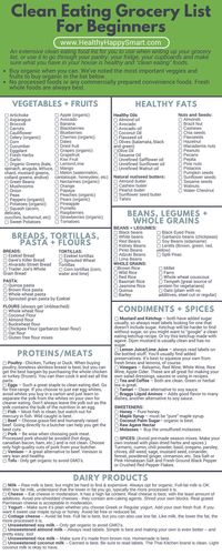 Clean Eating Grocery List • Healthy Food List • Healthy.Happy.Smart.