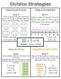 Multiplication and Division Strategies Anchor Chart | TPT