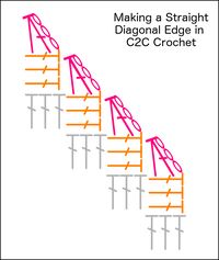 C2C Straight Diagonal Edge