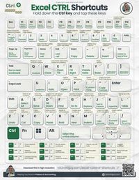 Business Infographics on LinkedIn: Excel CTRL Shortcuts  Credits to Josh Aharonoff, CPA, follow him for more…