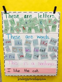 Teaching Kindergartners How to Write a Sentence