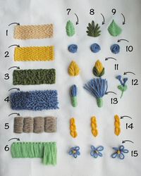 Guide du débutant pour la broderie à l'aiguilletée, instructions PDF avec motifs imprimables / Comment broder à l'aiguilletée - Etsy UK