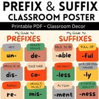 Prefix & Suffix Classroom Posters ~ Classroom Decor by Learnovation Station