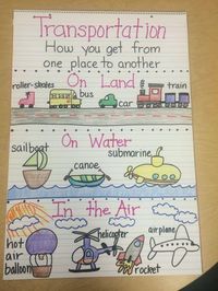 9 Must Make Anchor Charts for Social Studies--the 2nd and 5th are so simple to create! Students will love referring to these graphic organizers while learning in the classroom or homeschool room. #socialstudies #anchorcharts